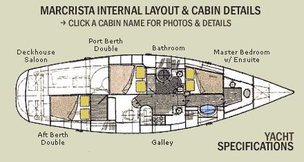 Macrista Luxury Charters - Accommodation Directory 3